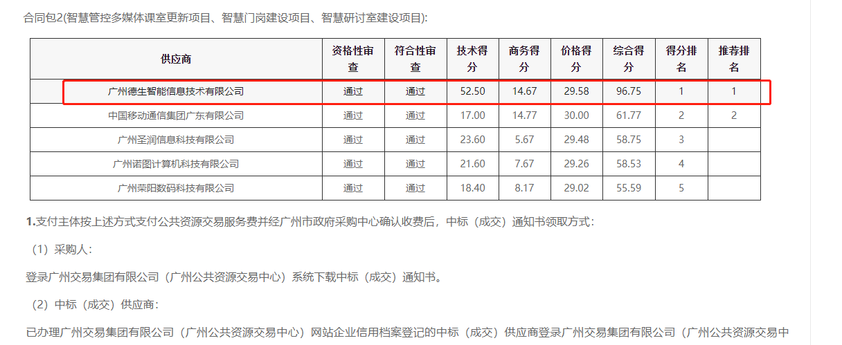 皇朝国际皇朝喜提大标！ 智慧校园一卡通，助力广州市技师学院校园信息化建设